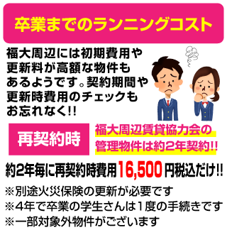 卒業までのランニングコスト
福大周辺には初期費用や更新料が高額な物件もあるようです。契約期間や更新時費用のチェックもお忘れなく！！
福大周辺賃貸協力会の管理物件は約2年契約！！
約2年毎に再契約時費用16,500円税込だけ！！
※別途火災保険の更新が必要です
※4年で卒業の学生さんは1度の手続きです
※一部対象外物件がございます